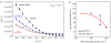 Figure 36