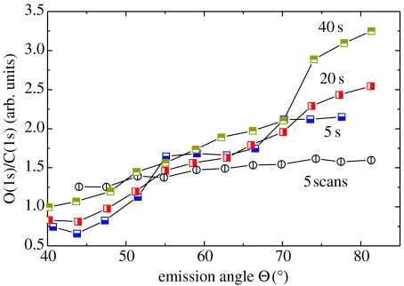 Figure 30