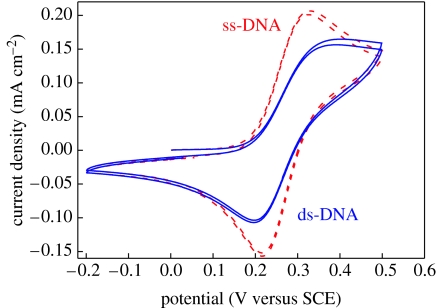 Figure 39