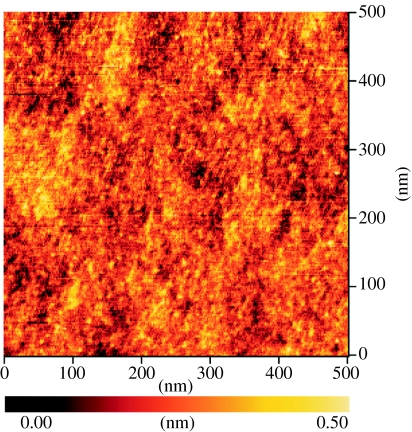 Figure 6