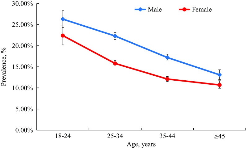 Figure 1.