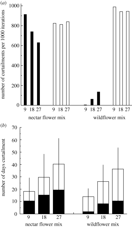 Figure 4.