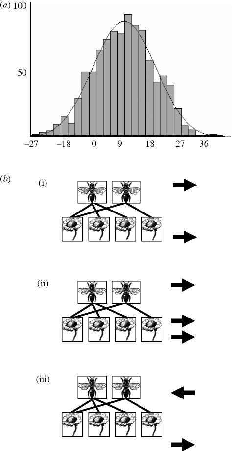 Figure 3.