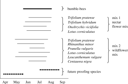 Figure 1.