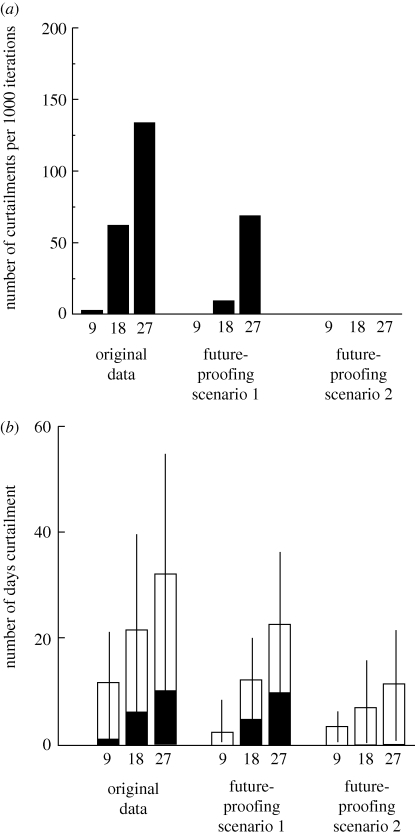 Figure 5.