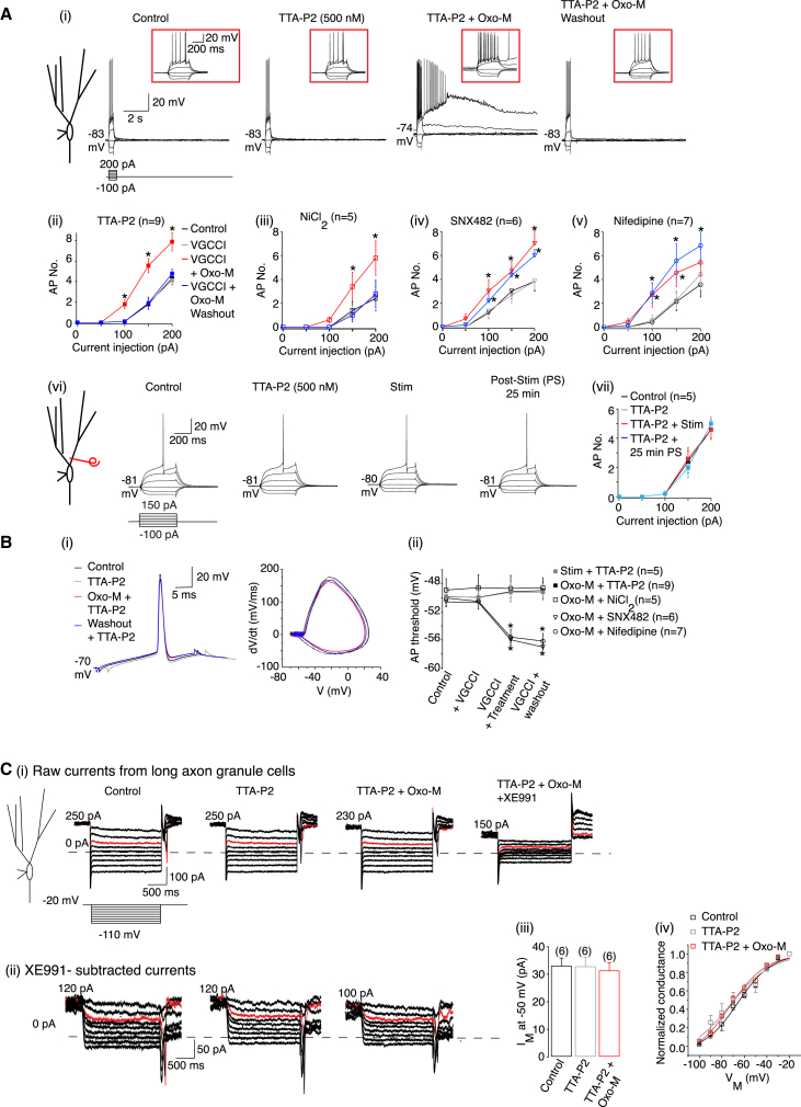 Figure 6