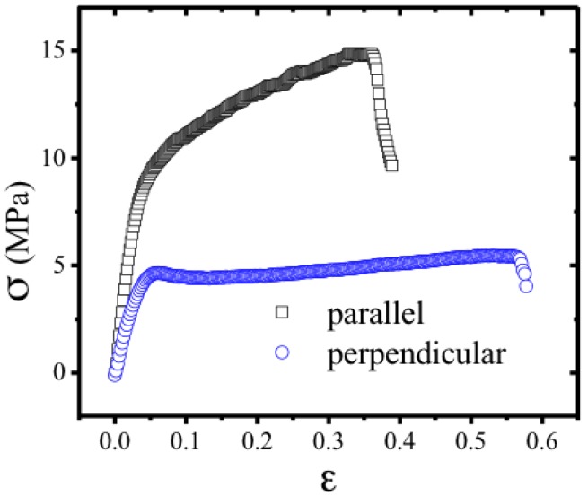 Figure 21