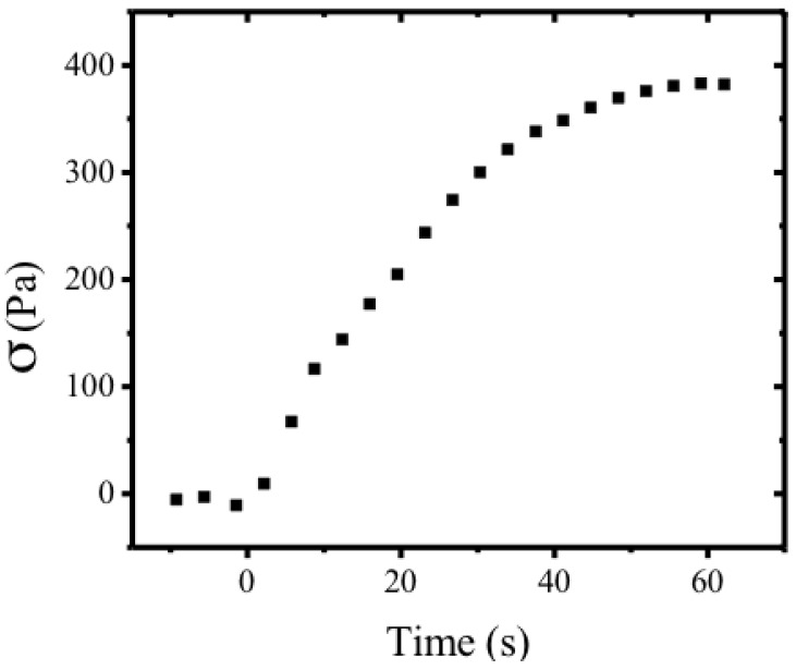 Figure 23