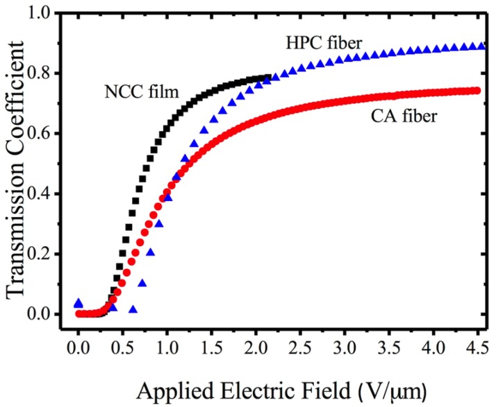 Figure 26