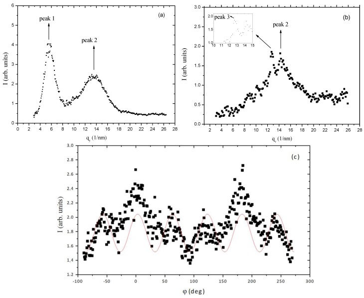 Figure 13