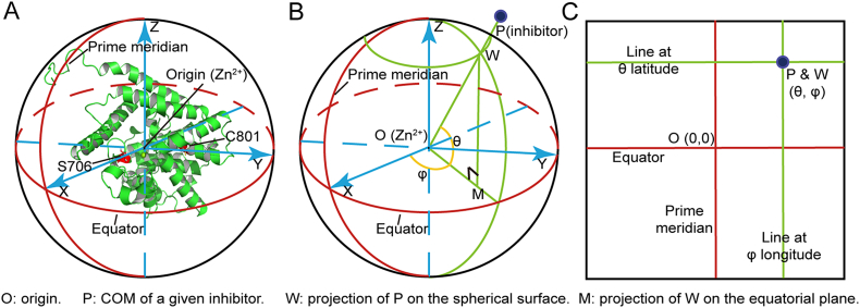 Fig. 2