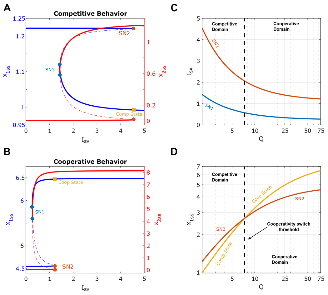 Figure 4: