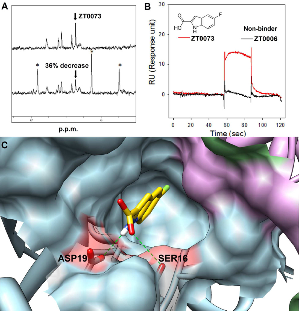 Figure 5