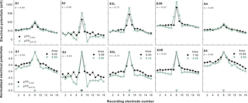 FIG. 1