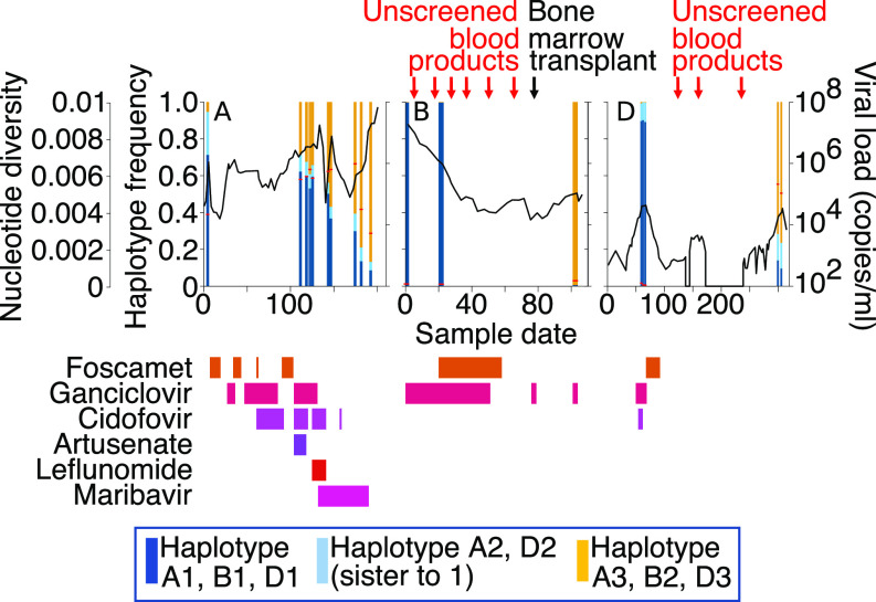 Fig. 3.