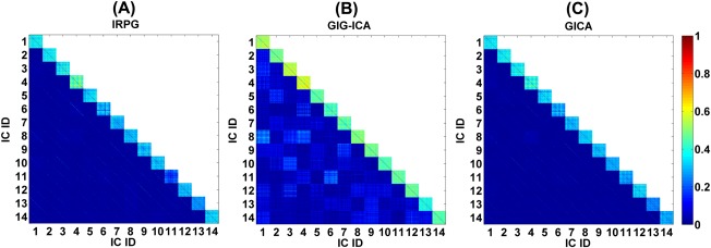 Figure 10