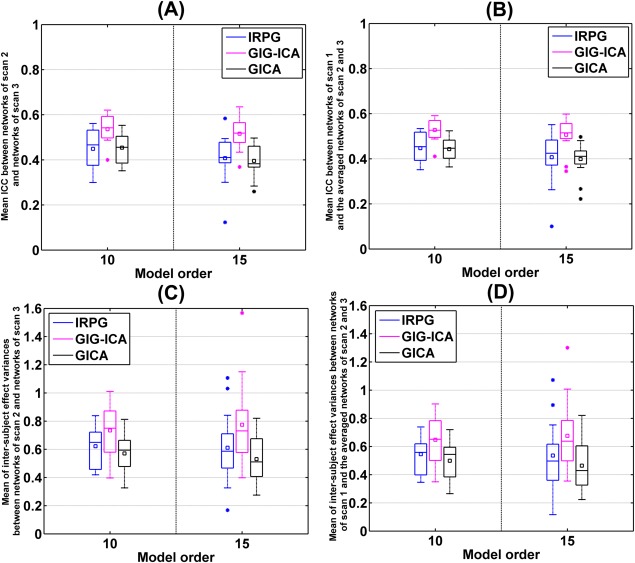 Figure 12