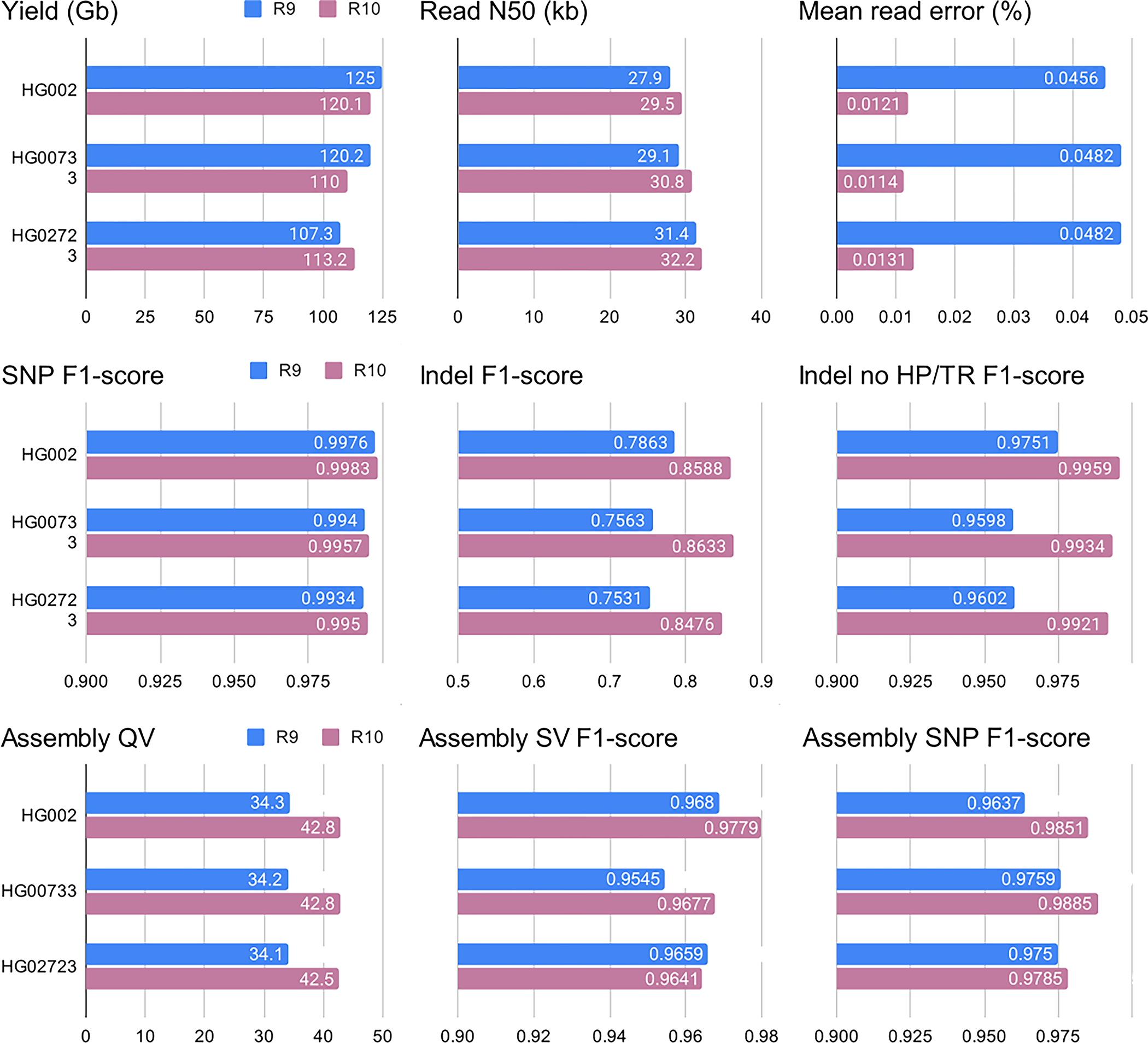 Extended Data Fig. 9