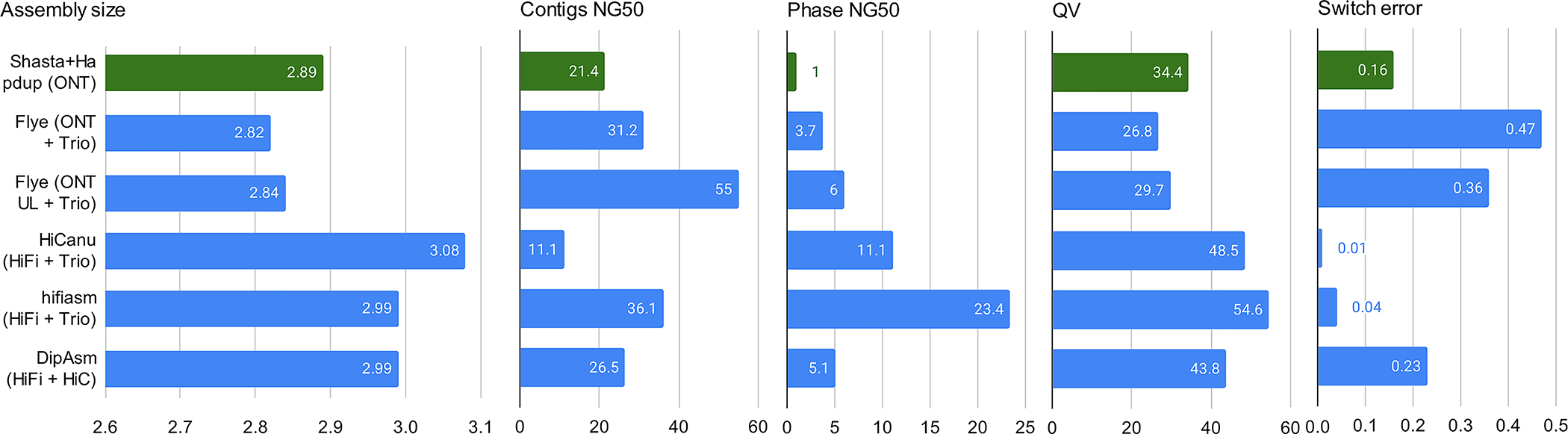 Extended Data Fig. 3