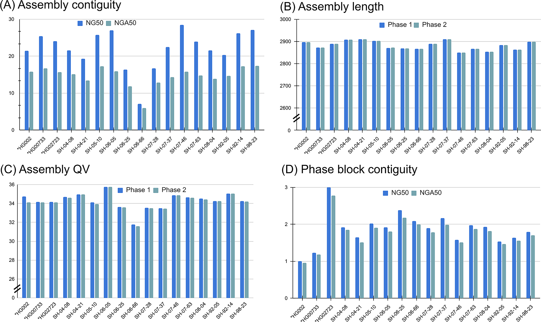 Extended Data Fig. 2