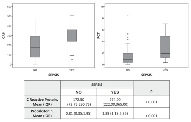 Figure 1)