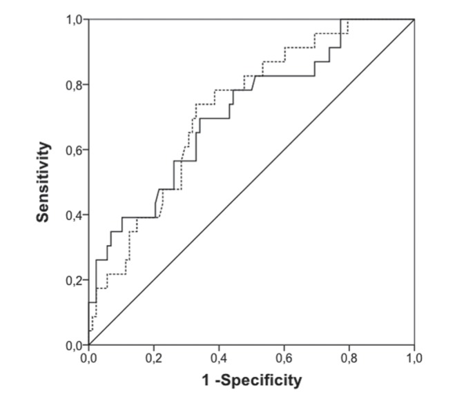 Figure 2)