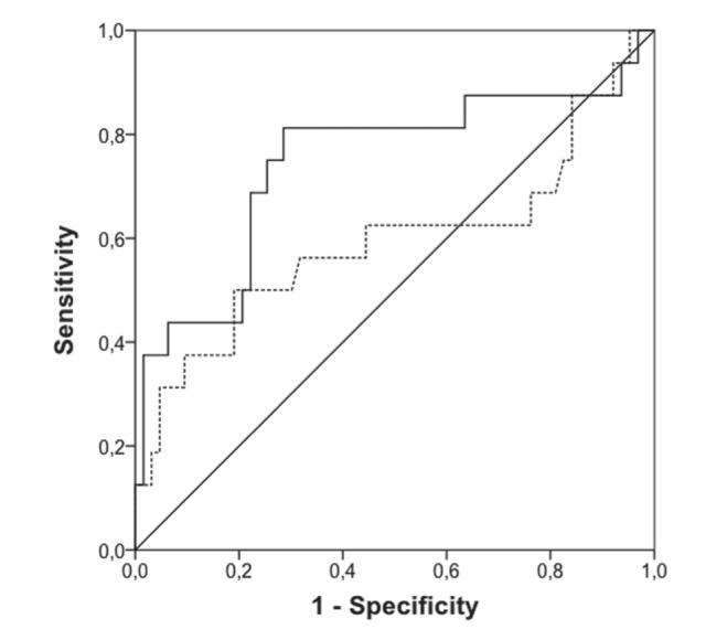 Figure 4)