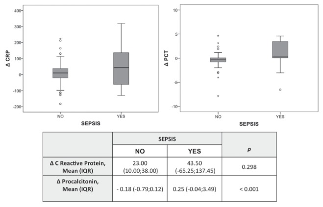 Figure 3)