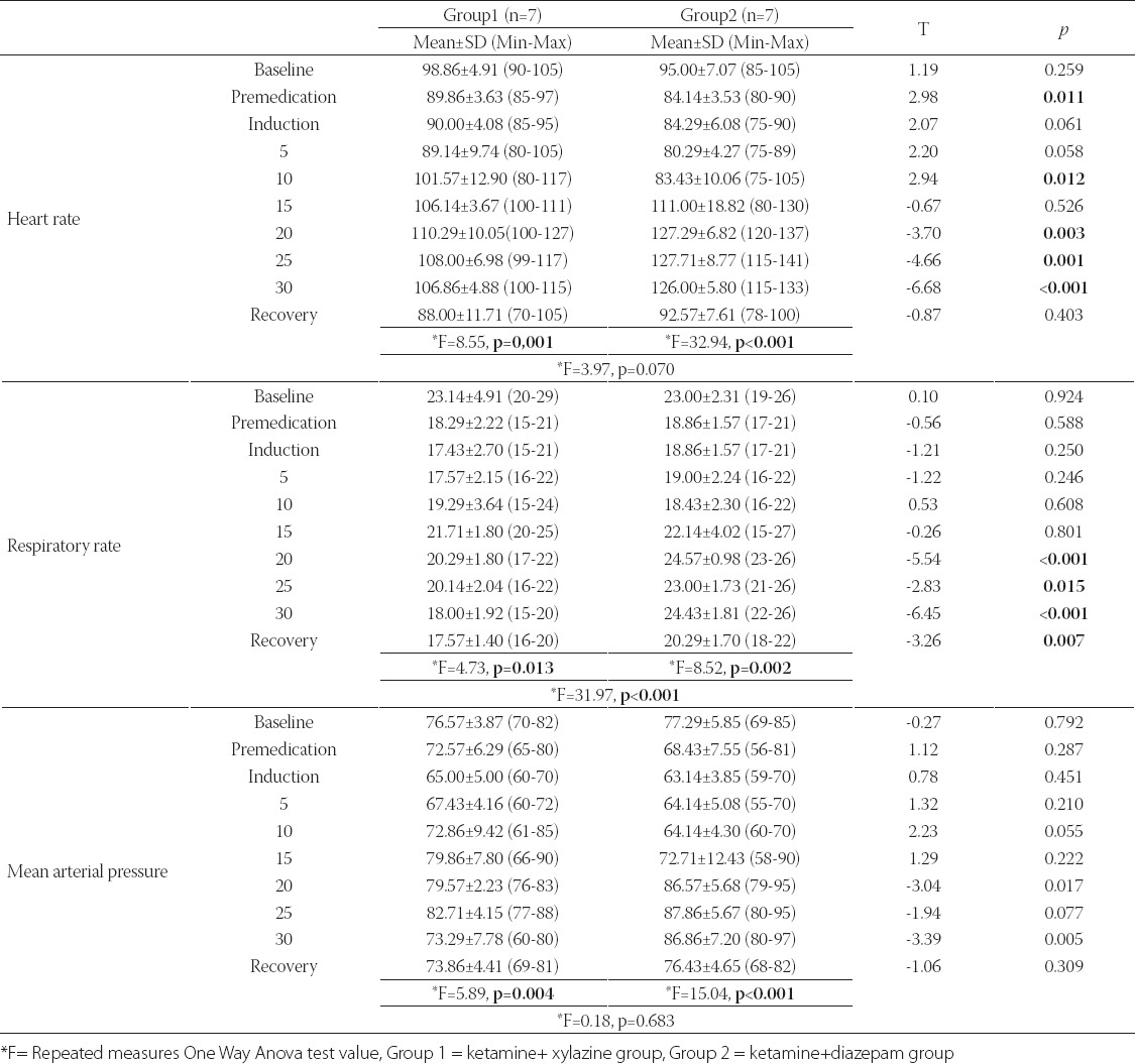 graphic file with name BJBMS-10-297-g002.jpg