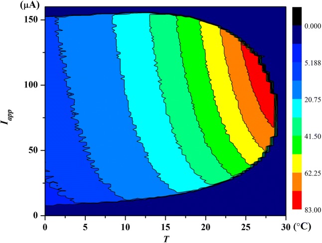 Fig. 3