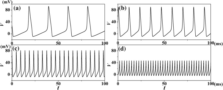 Fig. 2