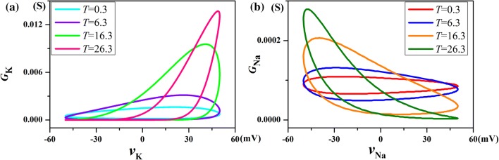 Fig. 10