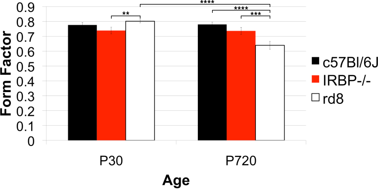 Figure 20