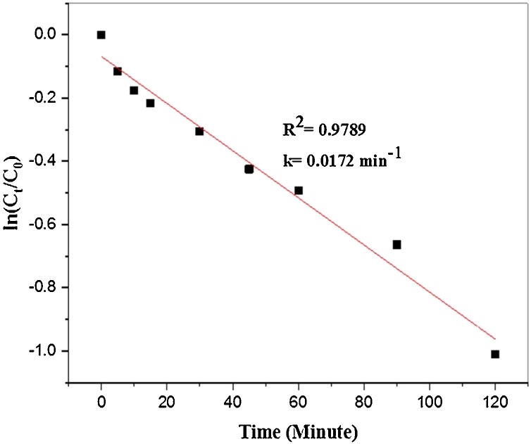 Fig. 9