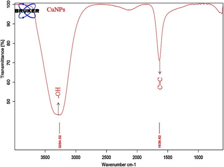 Fig. 3