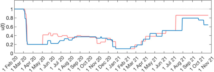 Figure 9: