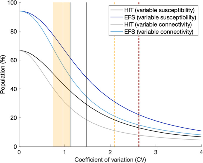 Figure 14: