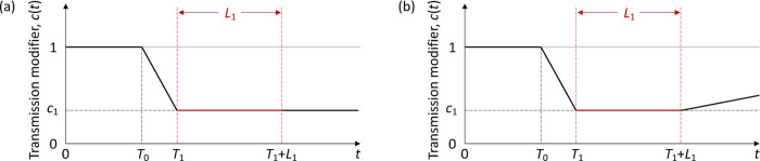 Figure 6: