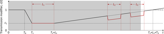 Figure 2: