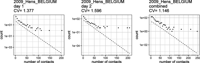 Figure 12: