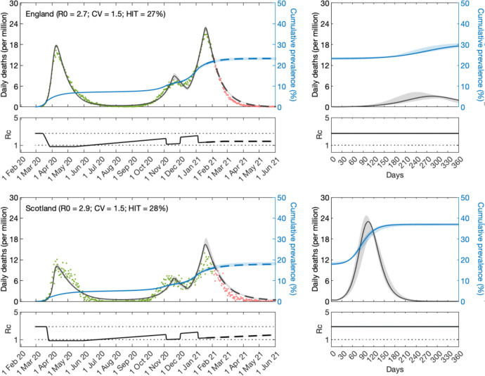 Figure 3: