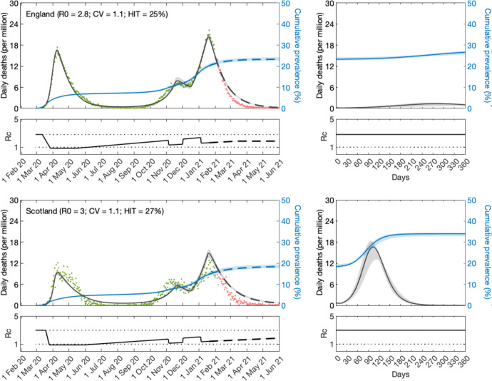 Figure 4: