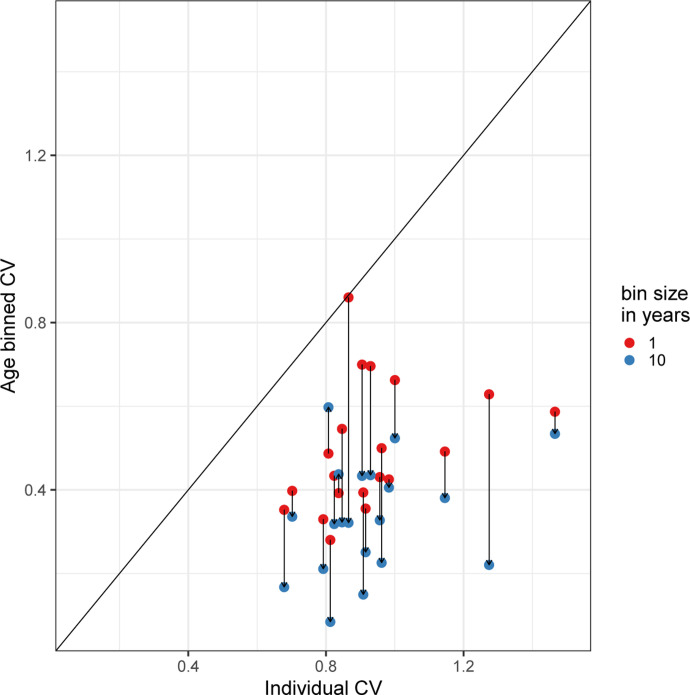 Figure 13: