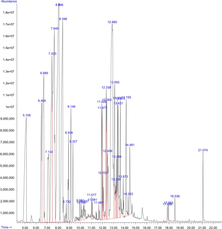 Figure 13