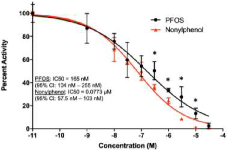 Fig. 2: