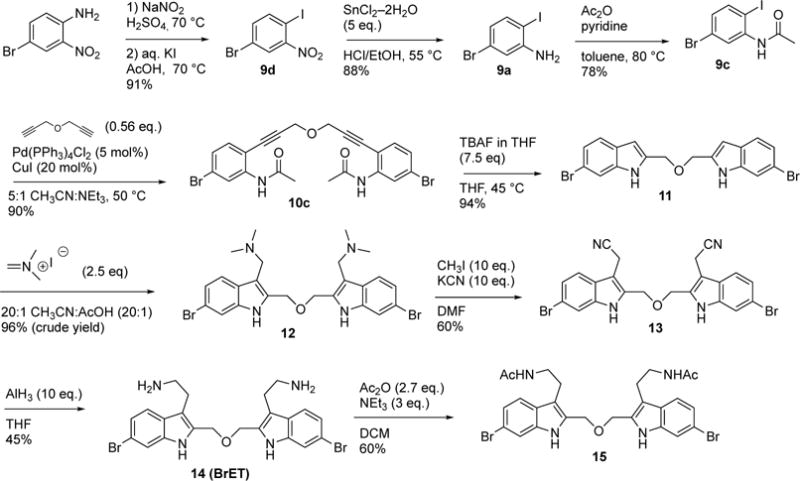 Scheme 2