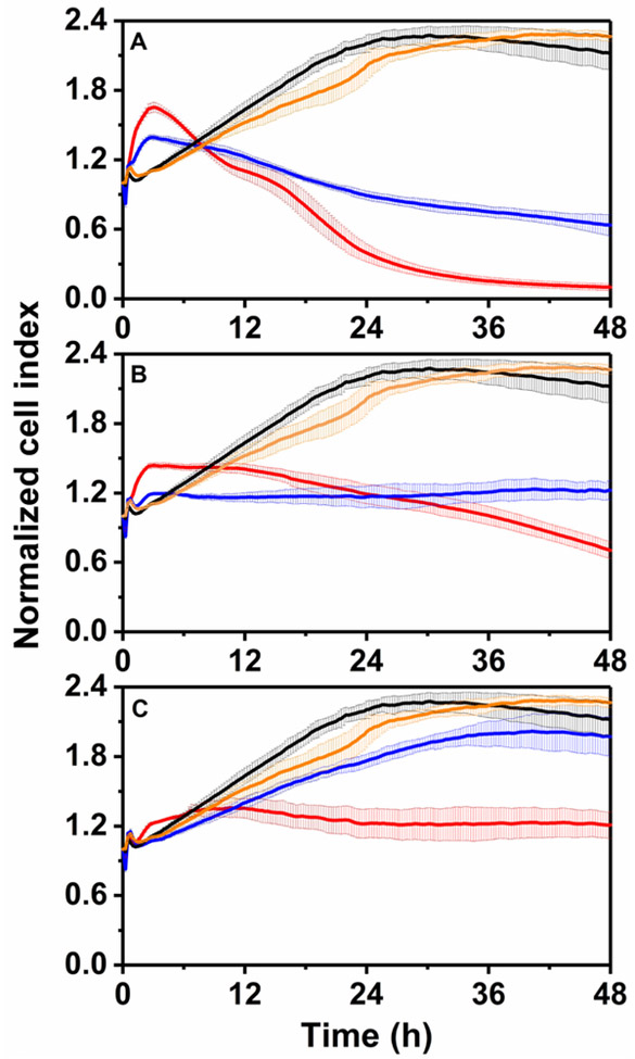 Fig. 4