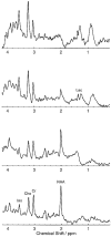 <sc>fig</sc> 3.