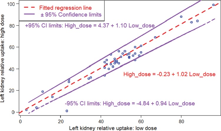 Figure 5: