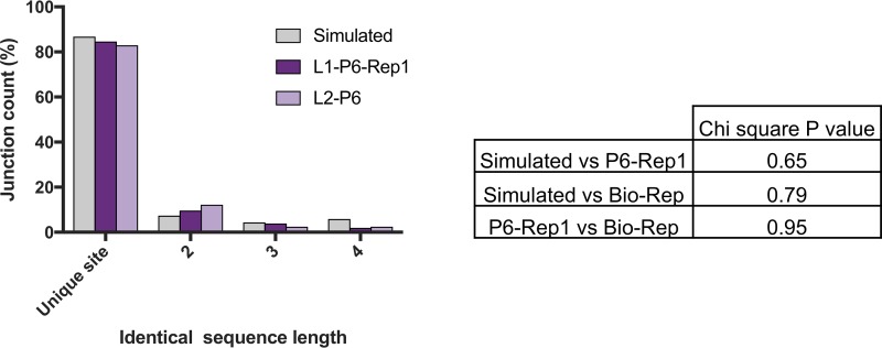 FIG 10